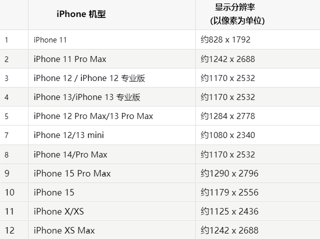 苹廊坊果维修分享iPhone主屏幕壁纸显得模糊怎么办