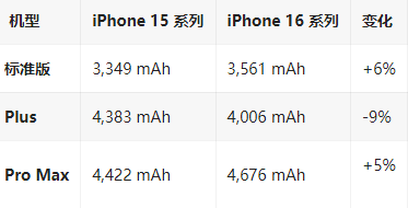 廊坊苹果16维修分享iPhone16/Pro系列机模再曝光