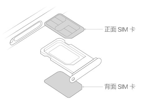 廊坊苹果15维修分享iPhone15出现'无SIM卡'怎么办 