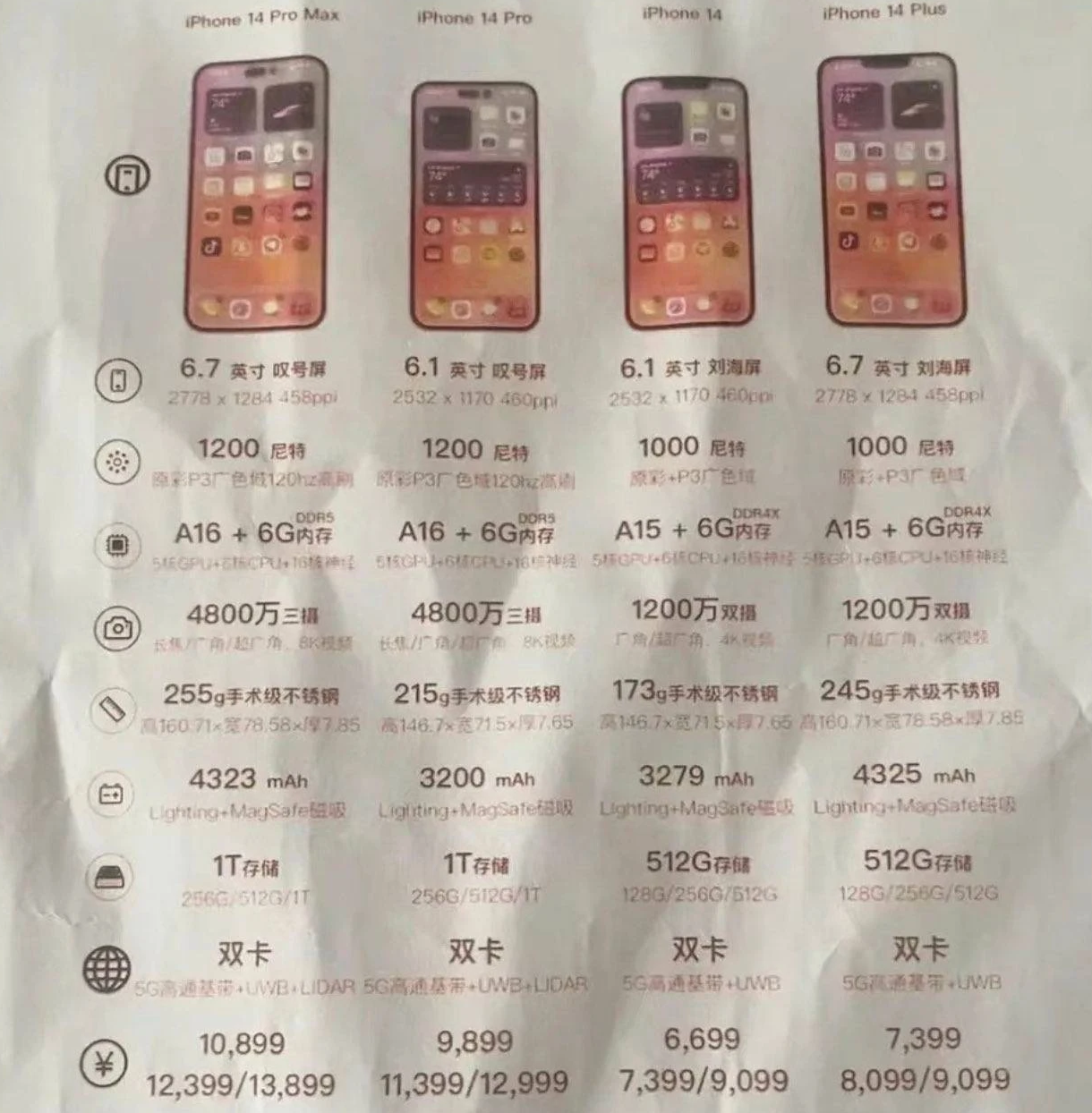 廊坊苹果14维修分享苹果 iPhone 14 预售价现身 