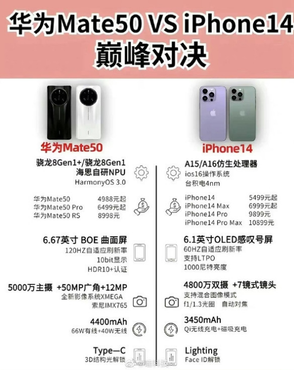 廊坊苹果14维修分享iPhone14和华为mate50，应该怎么选 