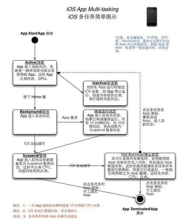 廊坊苹果手机维修分享iPhone 为什么不加大内存 