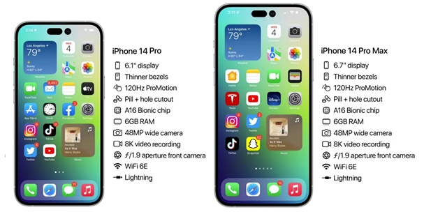 廊坊苹果14维修分享iPhone 14具体参数汇总 