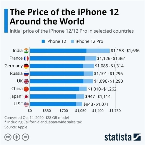 廊坊苹果手机维修分享哪个购买iPhone 12/12 Pro更便宜 